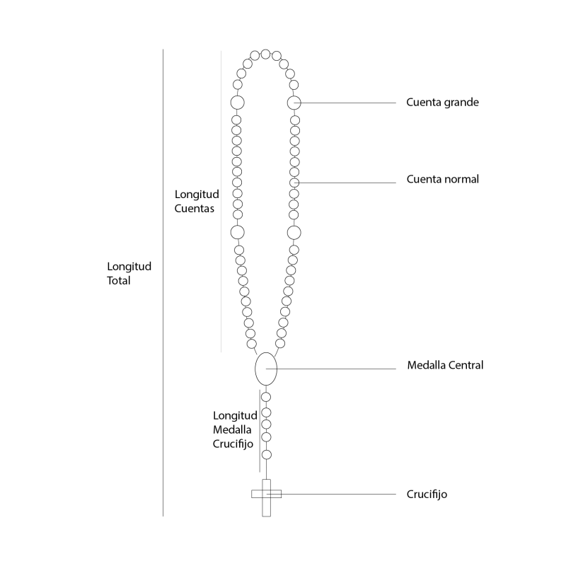 Medidas orientativas del rosario